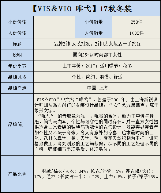 上海時尚品牌折扣女裝唯弋庫存尾貨進貨貨源