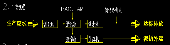 養(yǎng)豬場(chǎng)廢水處理PLC控制箱PLC控制系統(tǒng)石家莊PLC編程