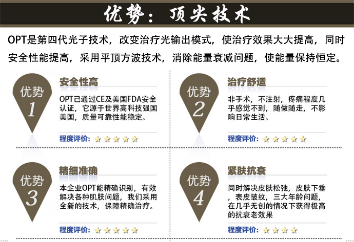 多功能四合一OPT脫毛儀，美膚儀美白嫩膚脫毛祛斑祛痘祛皺