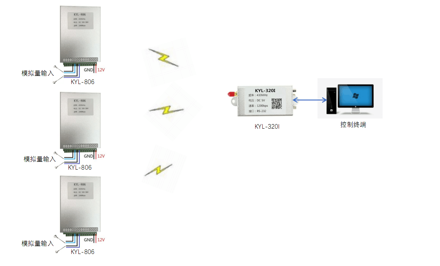 KYL-806 無(wú)線(xiàn)模塊 模擬量0-5V/4-20MA無(wú)線(xiàn)采集器 傳輸距離可配置到20公里