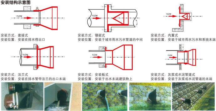 橡膠排污上回閥XH41型鴨嘴閥