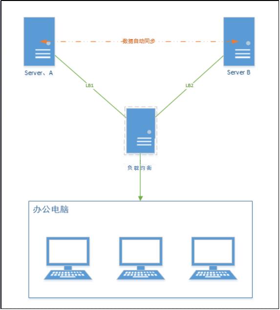 如何讓企業(yè)文件搜索更快、更準(zhǔn)、更方便