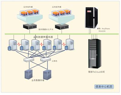 企業(yè)云盤解決方案就找信安達(dá)