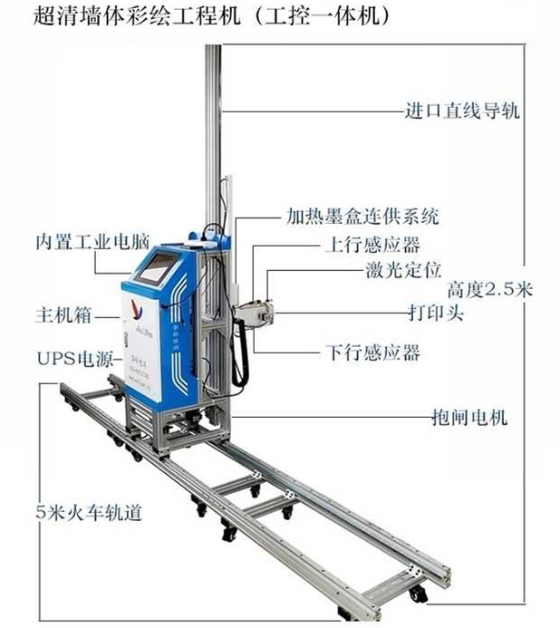 工控一體機(jī)墻體彩繪機(jī)施工好方便