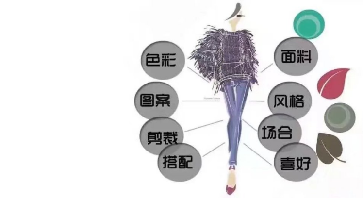 最“帥”職業(yè)西安涇陽(yáng)私人形象管理師服裝搭配師如何就業(yè)？