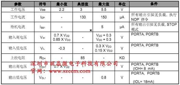 供應(yīng)5分鐘定時(shí)開關(guān)IC芯片，定時(shí)IC可編程-深圳市麗晶微電子