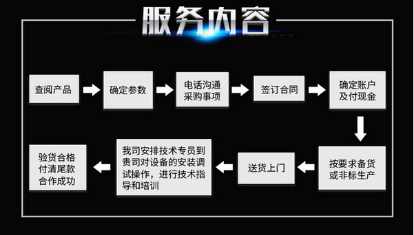 西安沙塵試驗(yàn)箱 沙塵試驗(yàn)設(shè)備