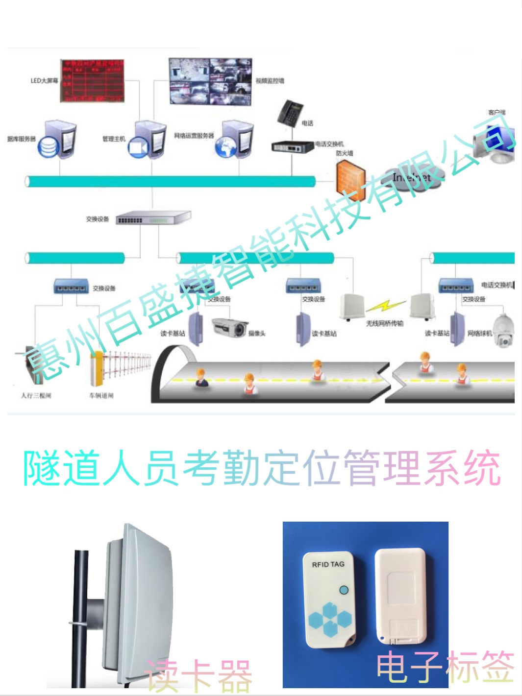 隧道人員定位管理系統(tǒng)人員區(qū)域定位管理系統(tǒng)