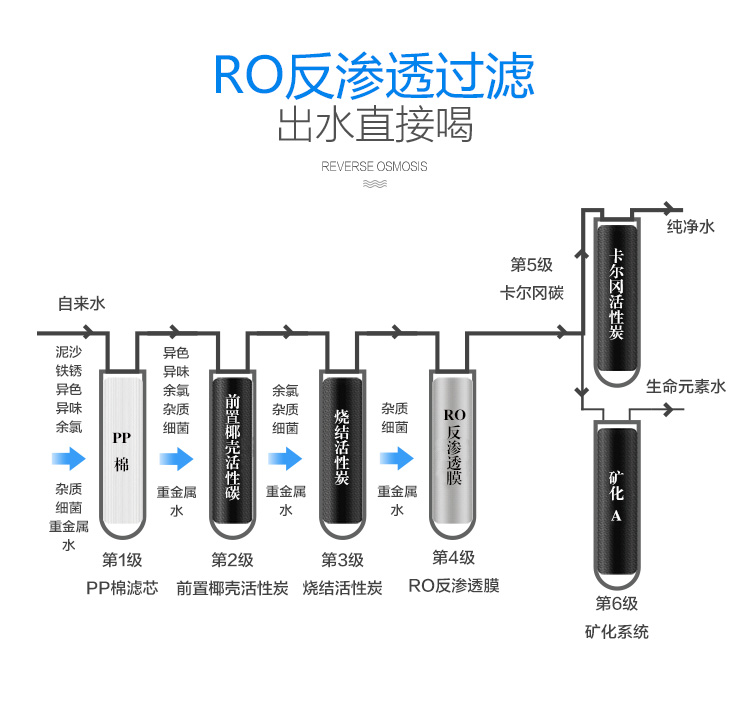 *密碼生命元素直飲機(jī)招商代理