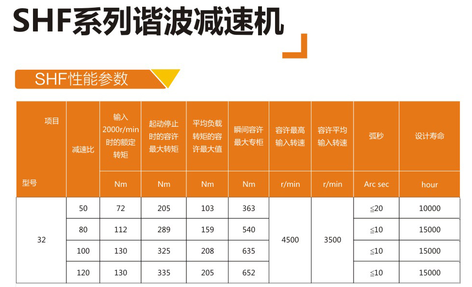 諧波減速器廠商SHF-32-XX-II減速機(jī)