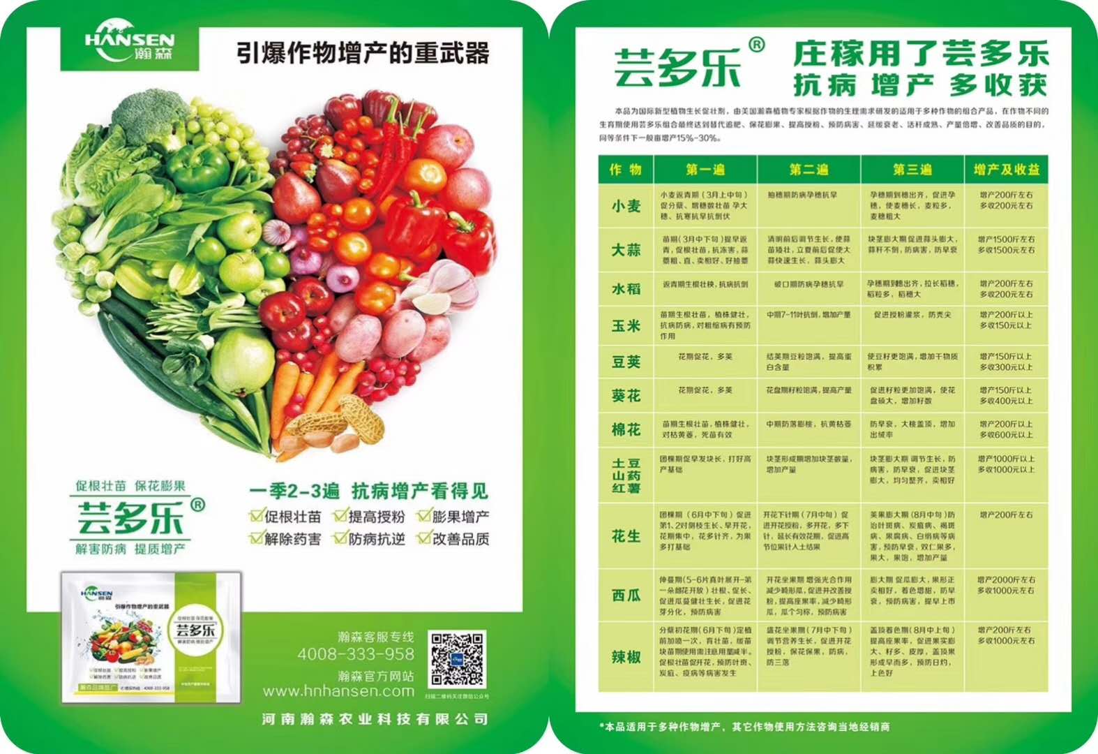 2018植物調(diào)節(jié)劑蕓多樂抗病增產(chǎn)蕓多樂花生效果觀摩會