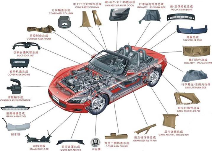 汽車配件性能參數(shù)