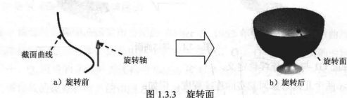鄭州UG軟件培訓(xùn)班河南UG軟件培訓(xùn)班ug曲面造型UG曲面建模