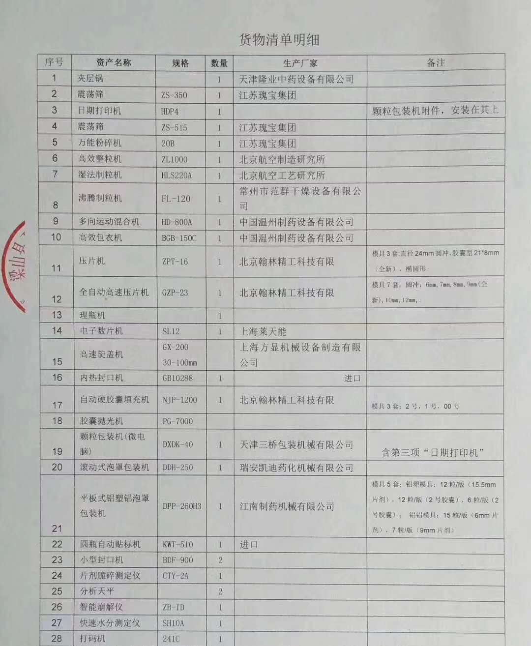 制藥設(shè)備九成新  藥廠拆除中 詳情請看貨單 圖中有