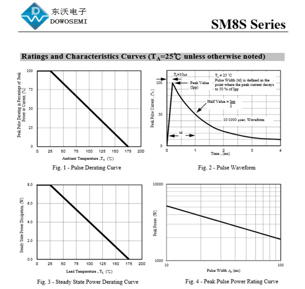 SM8S36A報價，SM8S36A價格，SM8S36A現(xiàn)貨
