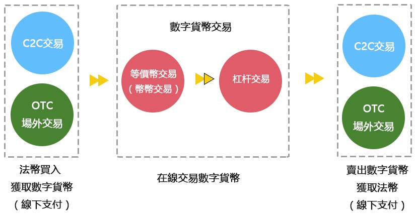 數(shù)字貨幣交易軟件開(kāi)發(fā)