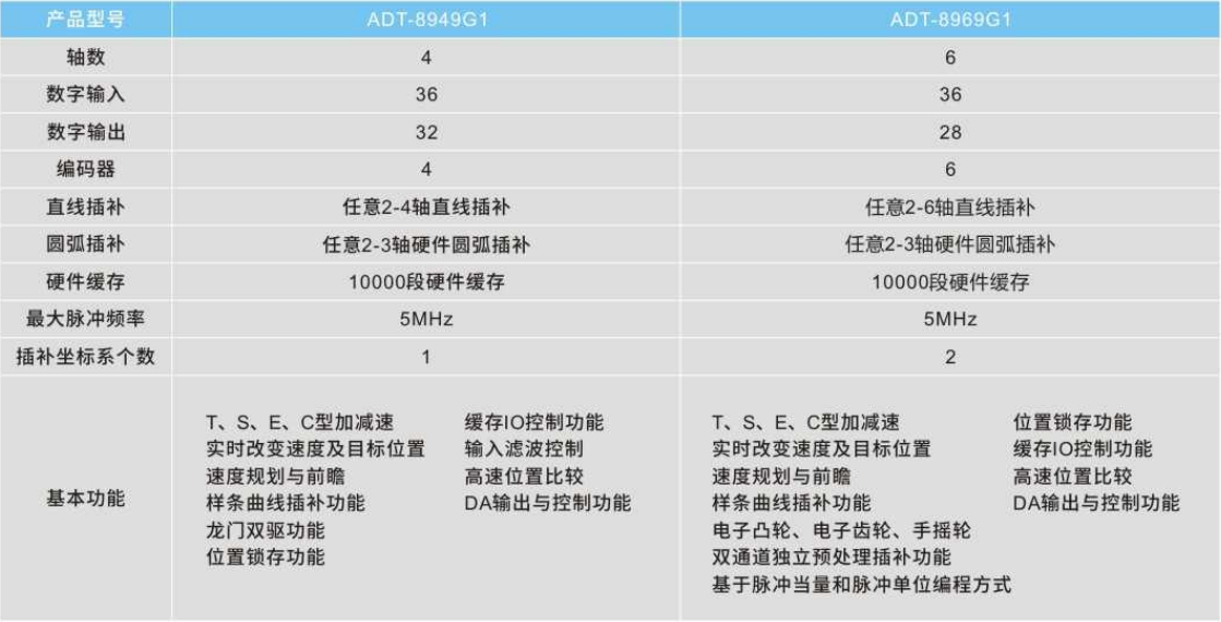 ADT-8969G1 高性能六軸運(yùn)動(dòng)控制卡