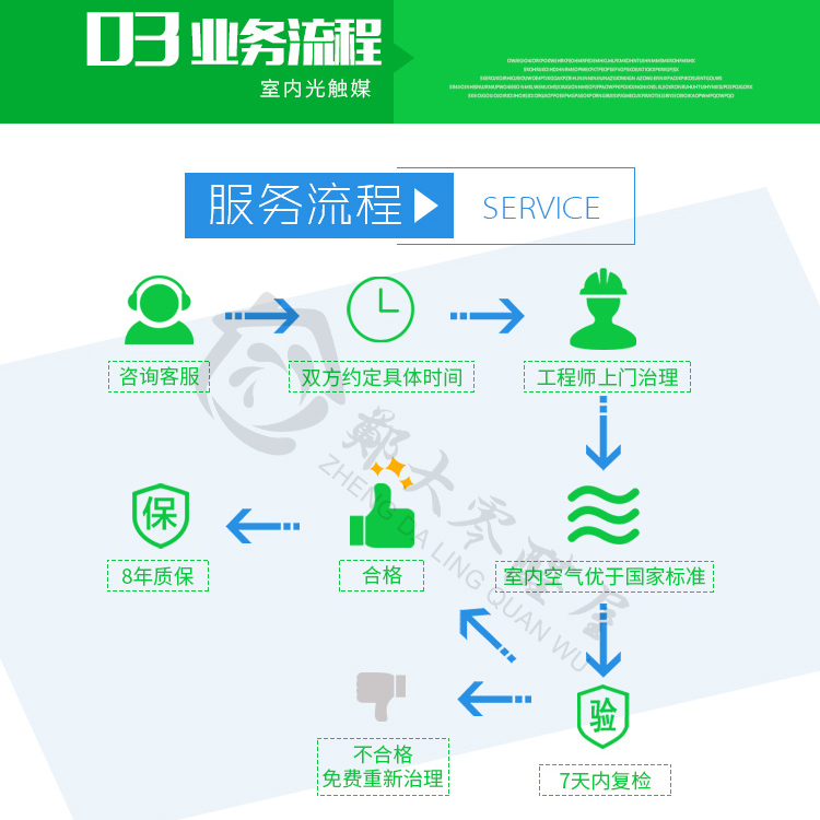 河南洛陽(yáng)除甲醛加盟哪家公司好一些，總成本預(yù)算是多少