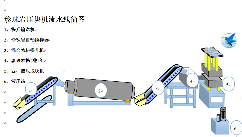 珍珠巖保溫板設(shè)備,珍珠巖門芯板生產(chǎn)線,全自動化保溫板設(shè)備