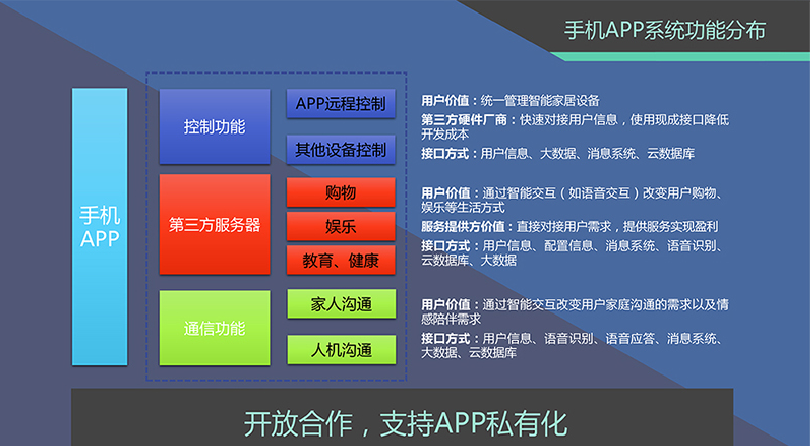 孩子英語學(xué)習(xí)輔導(dǎo)多用途智能機器人 學(xué)前教育、課程輔導(dǎo)及商用機器人