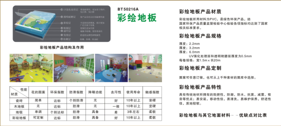 懸浮地板幼兒園運(yùn)動(dòng)場(chǎng)彩繪有環(huán)保綠橡膠安全地墊地板日常的使用巧保養(yǎng)懸浮地板幼兒園運(yùn)動(dòng)場(chǎng)彩 懸浮地板幼兒園運(yùn)動(dòng)場(chǎng)彩繪有那些廠