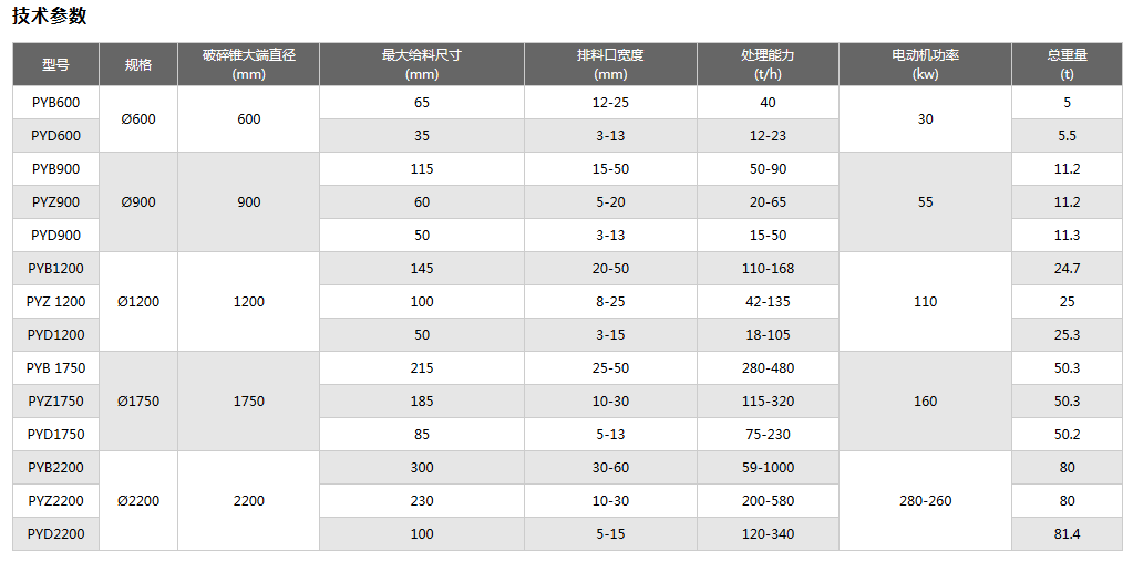 上海彈簧圓錐破碎機(jī)|上海彈簧圓錐破碎機(jī)廠家直銷價(jià)格目錄|工作原理|設(shè)計(jì)圖紙|產(chǎn)品優(yōu)勢(shì)| 上海彈簧圓錐破碎機(jī)報(bào)價(jià)
