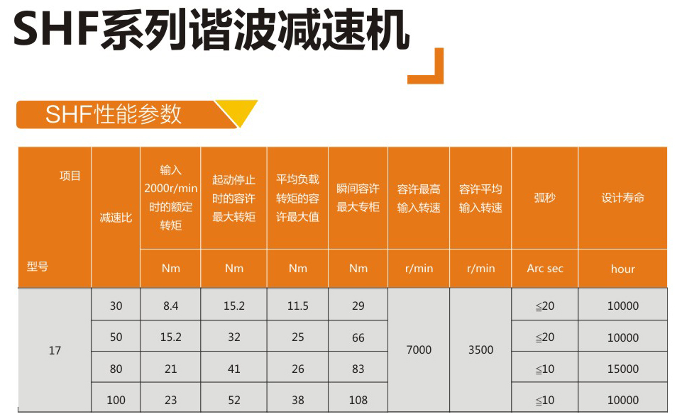 高精密諧波減速器SHF-17-XX-III減速機(jī)