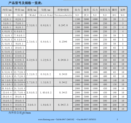 甘肅蘭州 雙扣不銹鋼金屬軟管