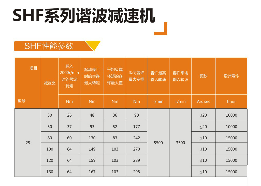 諧波減速器廠(chǎng)家直銷(xiāo)SHF-25-XX-III