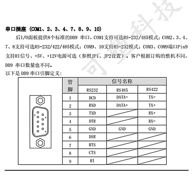 無(wú)風(fēng)扇一體機(jī)嵌入式X86工控機(jī)串口可塑科技安卓小主機(jī)