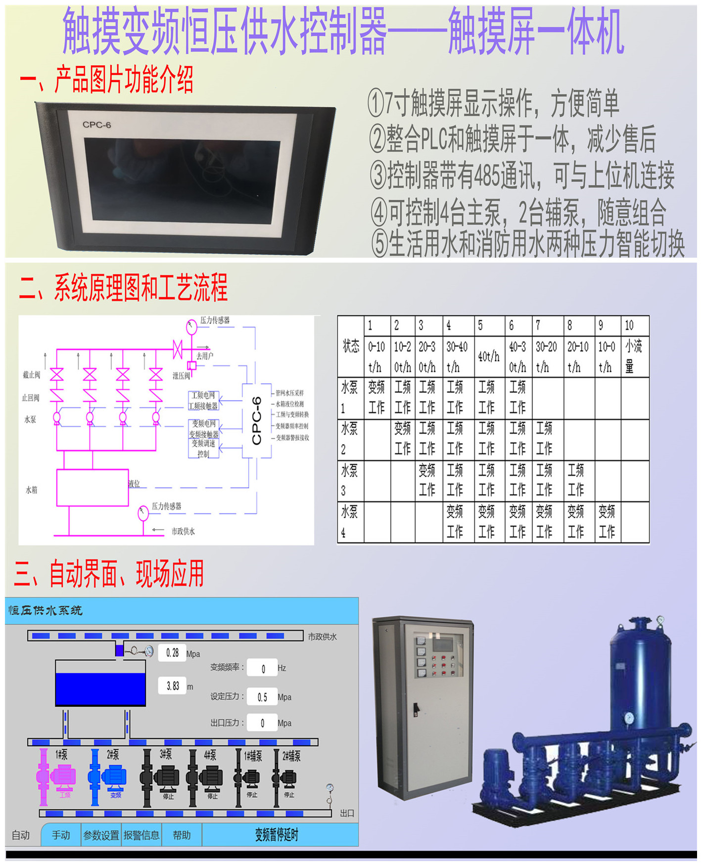 廠家直銷雄華變頻恒壓供水控制器 廠家全直銷雄華變頻恒壓供水控制器 廠家全國(guó)直銷變頻恒壓供水控制器
