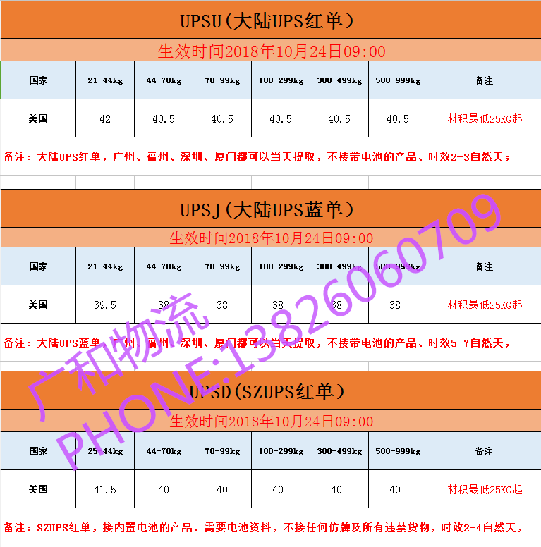 華強北UPS海派 華強北FBA 福田跨境電商物流