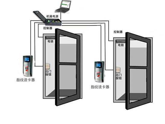 廣州內(nèi)上門維修門禁系統(tǒng) 自動(dòng)門維修  天河門禁維修 黃埔門禁維修 海珠門禁維修 中控門禁維修