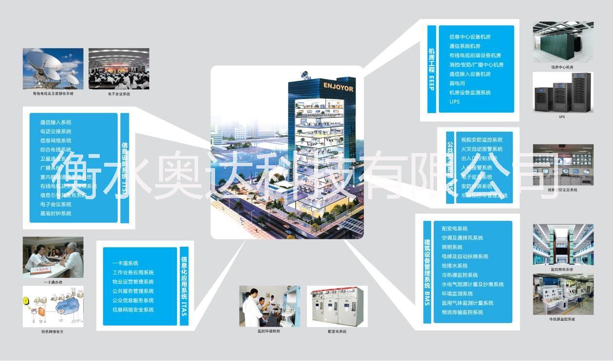 【衡水地區(qū)】安防監(jiān)控 綜合布線 弱電施工