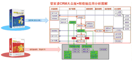 管家婆客戶管理CRM系統(tǒng)