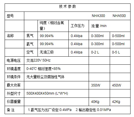 氮?dú)淇找惑w機(jī)哪家專(zhuān)業(yè)埃焜型氮?dú)淇瞻l(fā)生器實(shí)惠