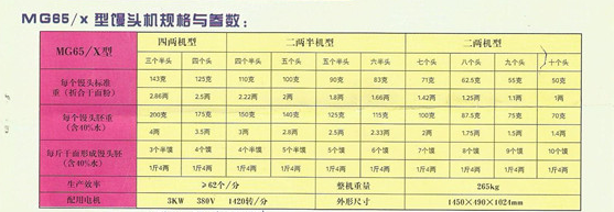 饅頭機(jī)和搓饅頭機(jī)