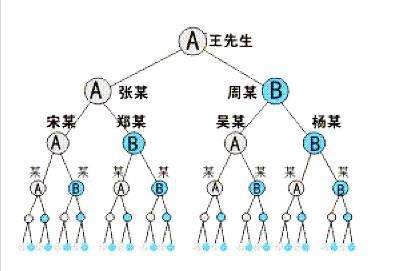 開發(fā)資金盤互助盤需要什么你知道嘛 分紅盤開發(fā)