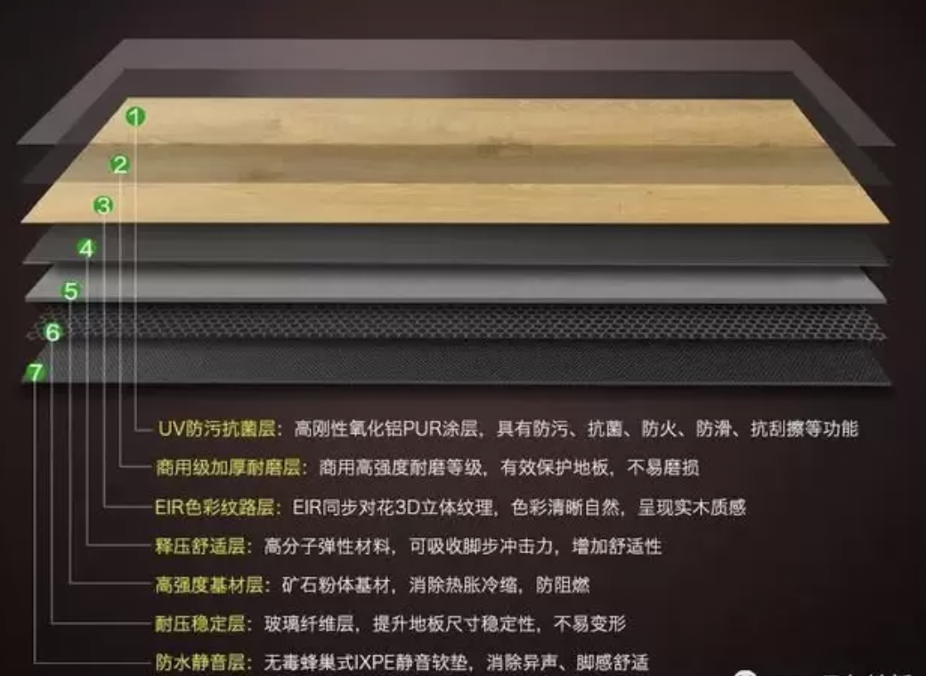 真正環(huán)保防水防火煙頭地板 SPC地板 衛(wèi)生間地板 環(huán)保地板 耐煙頭地板