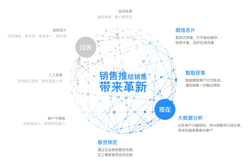 武漢人工智能名片系統(tǒng)