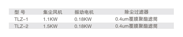 上海投料站粉末無塵送料廠家-技術(shù)支持