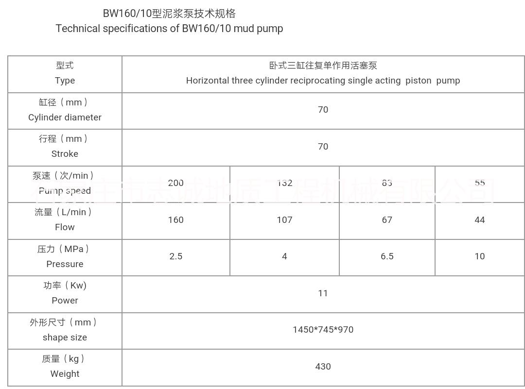 三缸泵廠家價(jià)格 石家莊三缸泵直銷 石家莊三缸泵批發(fā)石家莊三缸泵制造商 三缸泵廠家 三缸泵廠家報(bào)價(jià) 三缸 三缸泵廠家價(jià)