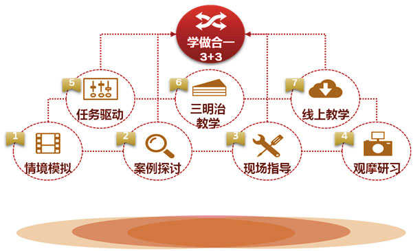 蘇州企業(yè)管理培訓(xùn),蘇州企業(yè)培訓(xùn)機(jī) 蘇州企業(yè)管理培訓(xùn) 蘇州企業(yè)培訓(xùn)