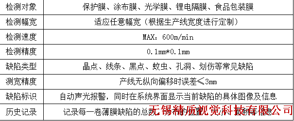 無錫精質(zhì)薄膜缺陷檢測系統(tǒng)