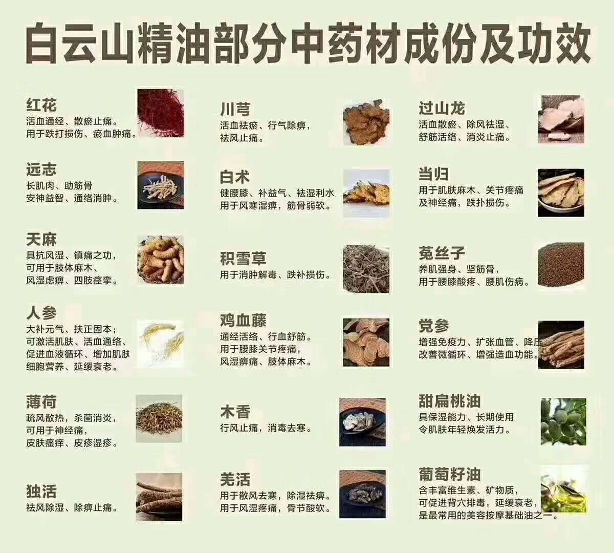 廣藥白云山精油的市場魅力