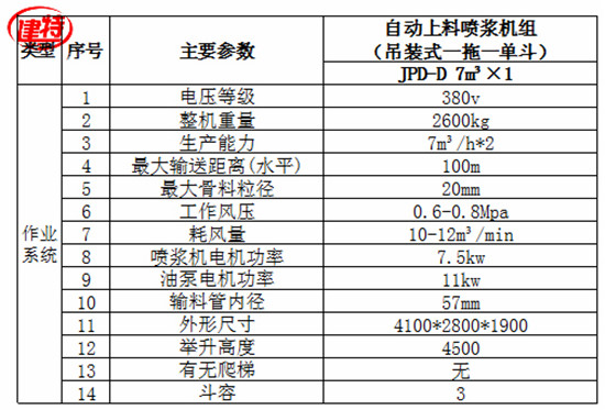 建特重工丶吊裝-自動(dòng)上料噴漿機(jī)丨一拖一生產(chǎn)廠(chǎng)家
