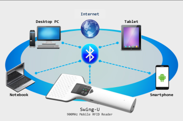 NETHOM超藍(lán)牙盤點(diǎn)機(jī)Swing-U900MHZ超高頻手持式藍(lán)牙讀寫器