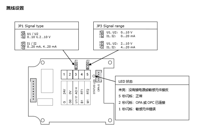 SRC-H1T 室內(nèi)濕度變送器