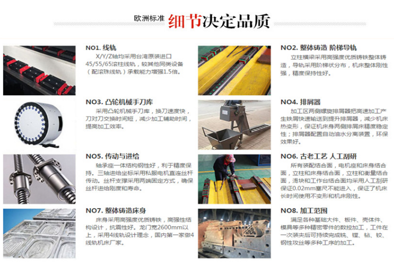 數(shù)控龍門銑床 數(shù)控龍門加工中心 河北大恒 年前優(yōu)惠 只為等您