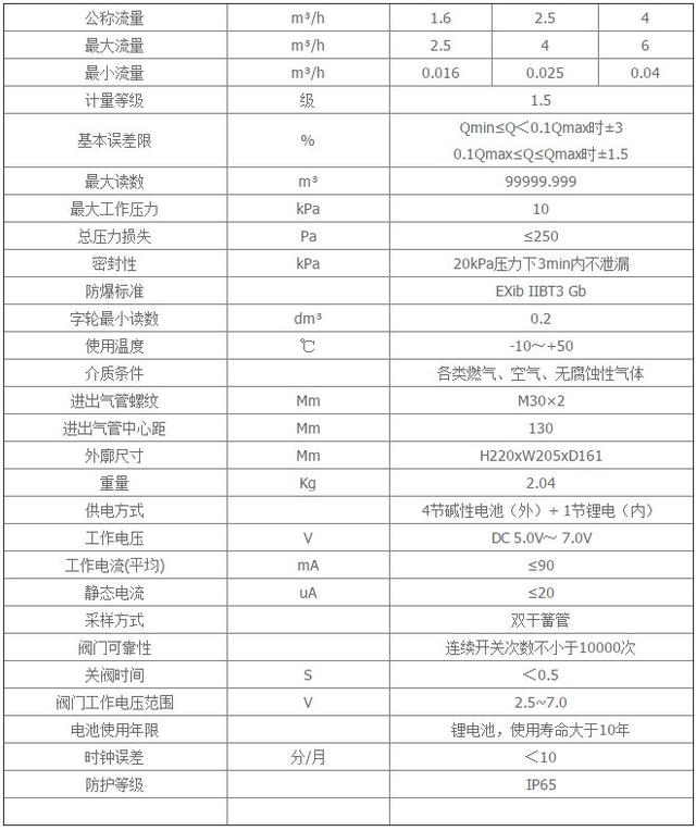 智能IC卡燃氣表—河北IC卡燃氣表—河南IC卡燃氣表—山西IC卡燃氣表—IC卡燃氣表
